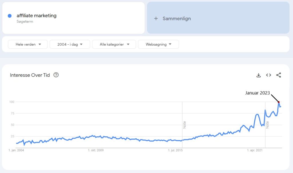 Google trends for affiliate marketing
